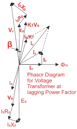 Errors in Voltage Transformer