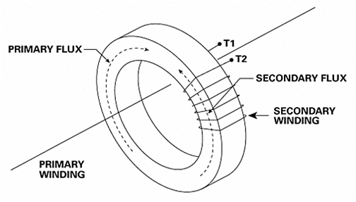 Current transformer