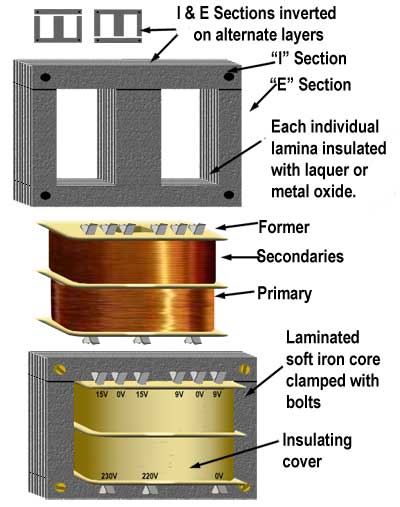 power-transformer-construction