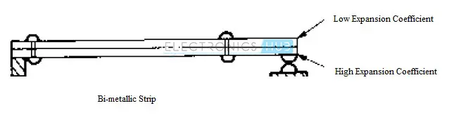 1. Bi-metallic Strip