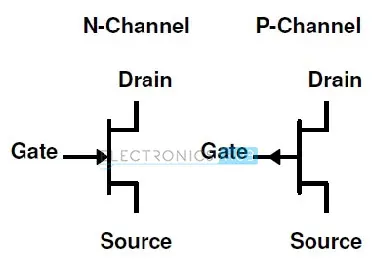 Symbols of FET transistor