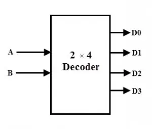 2 to 4 binary decoder