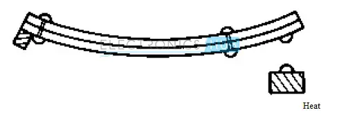 2. Bi-metallic Strip bend