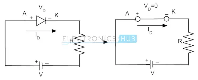 2. Forward biased signal diode