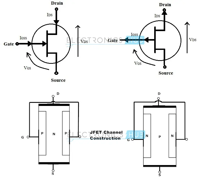 Jfet symbols and channel construction
