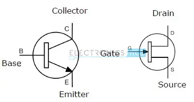 Comparison symbols between JFET and BJT
