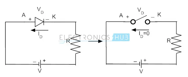 Reverse Biased Signal Diode