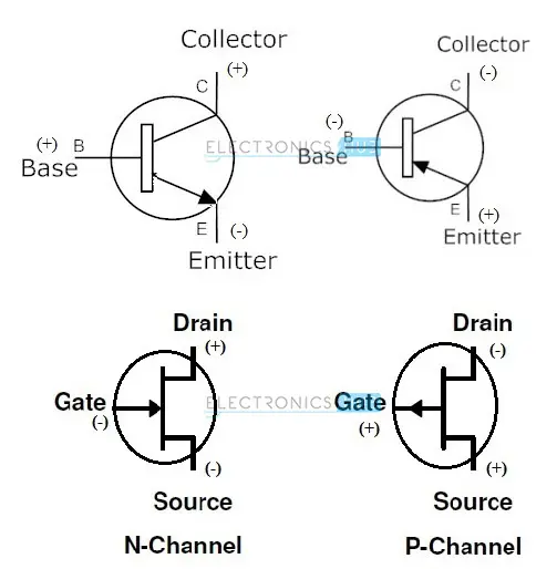 Comparison between different channels of BJT and JFET