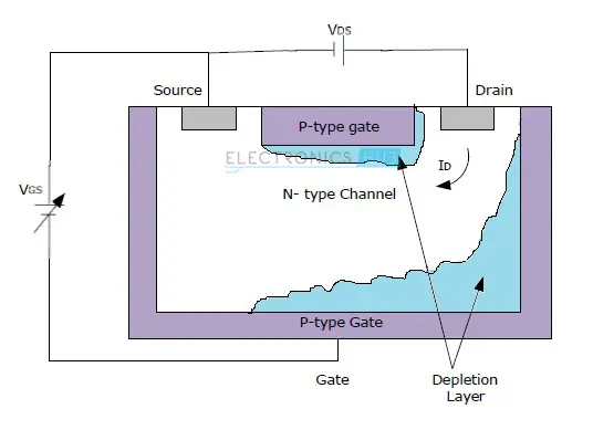 N-Channel JFET Biasing Circuit
