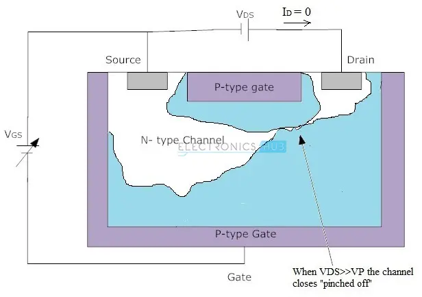 N-channel JFET Biasing Circuit for Pinched-off Condition
