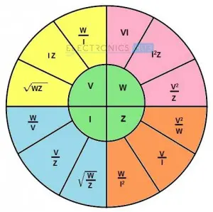 Ohms Law for AC circuits