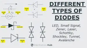 Different Types of Diodes Featured Image