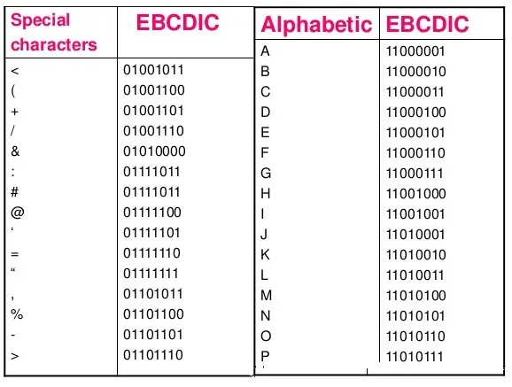 ebcdic-code-24-1-4-638