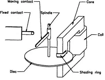 Indcution Type Relay