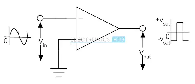 Inverting Zero Crossing Detector
