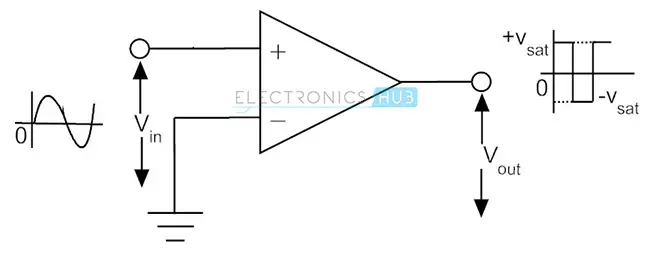 Non-Inverting Zero Crossing Detector