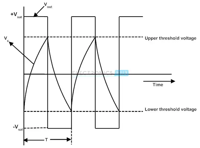 Output and Capacitor Voltage Waveforms