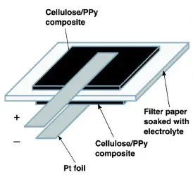 Paper Battery Parts