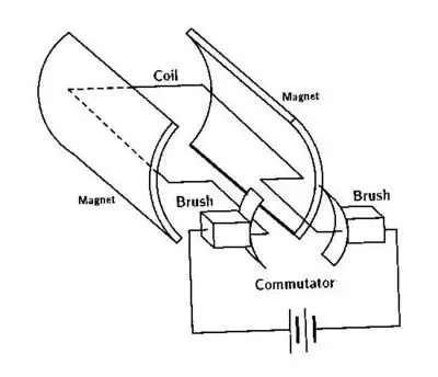 permanent magnet brushed DC motor