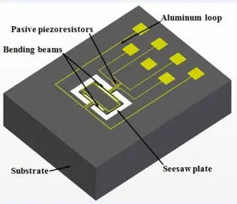Resonant Magnetic Sensor