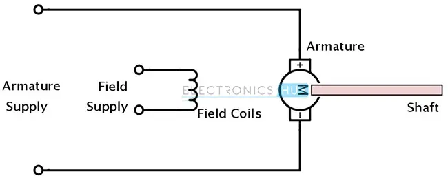 Separately Excited Motors