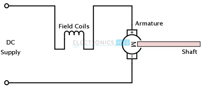 Series DC Motor