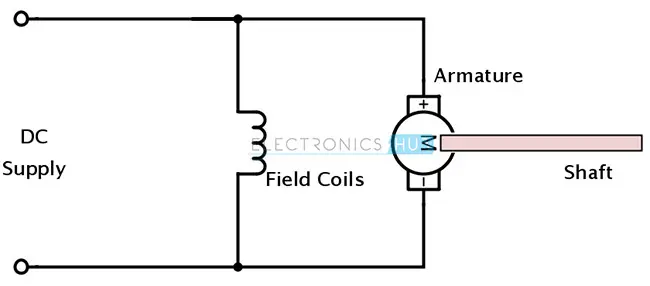 Shunt DC Motor