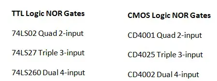TTL logic nor gate ics