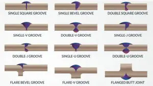 Types of Butt Weld