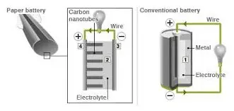 Working of Paper Batteries